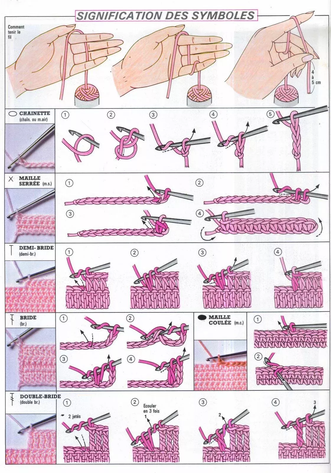 Примеры простых и красивых схем вязания крючком